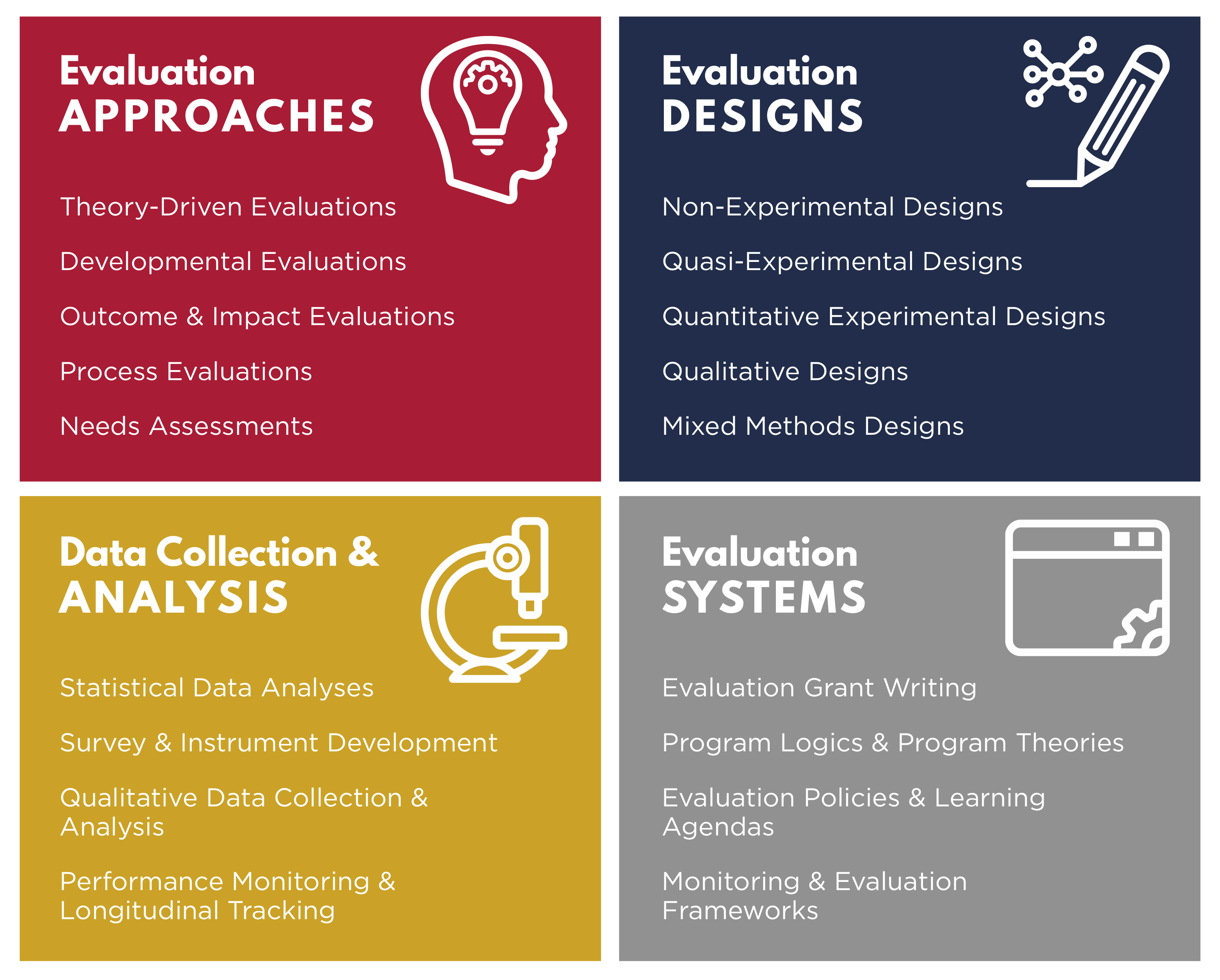program evaluation research design