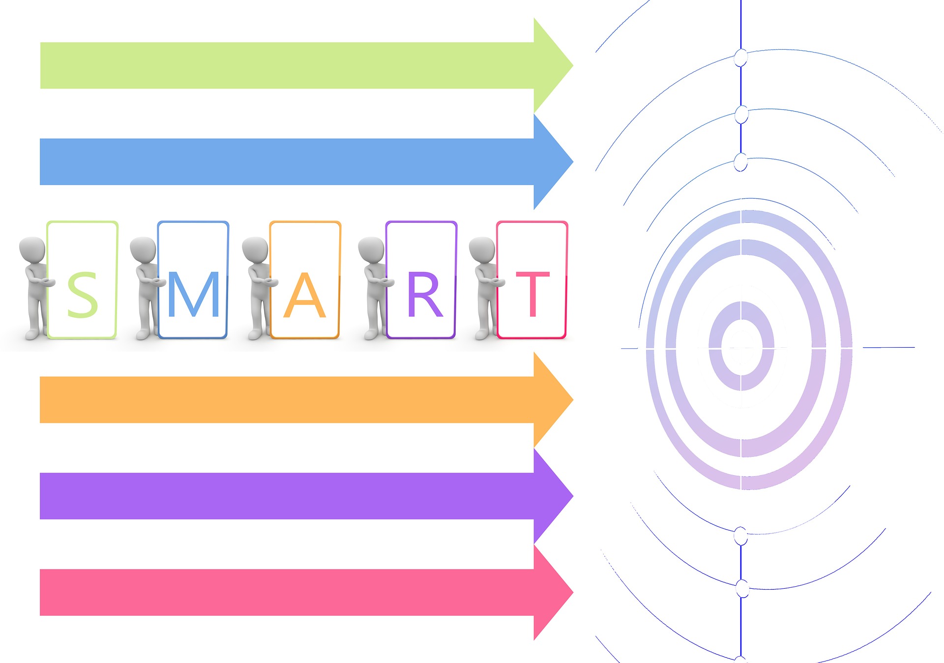 Let’s Get S.M.A.R.T. … Steps To Create Program Objectives